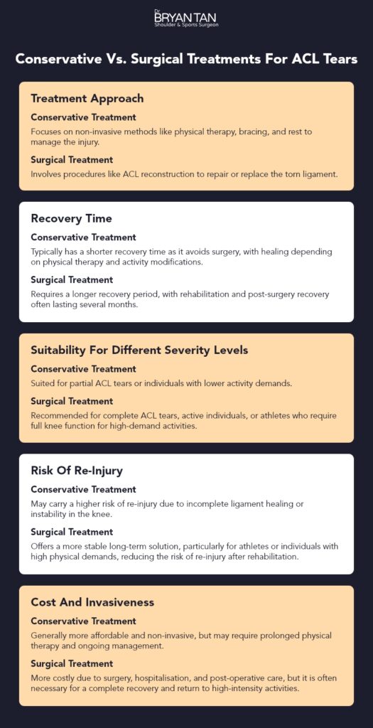 The Ultimate Guide to ACL Ligament Tears and Their Treatment - Dr Bryan Tan